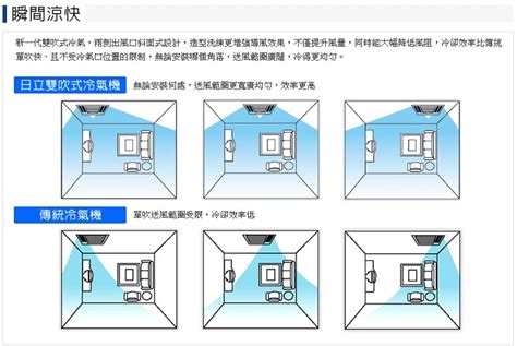 冷氣房間位置